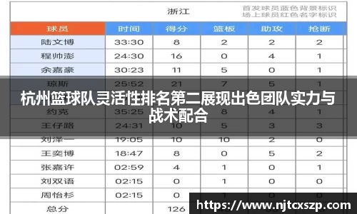 杭州篮球队灵活性排名第二展现出色团队实力与战术配合